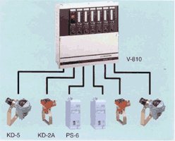 �z�y�󾯃xV-810