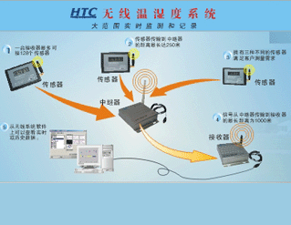 HTC�o���؝�ȱO�yϵ�y